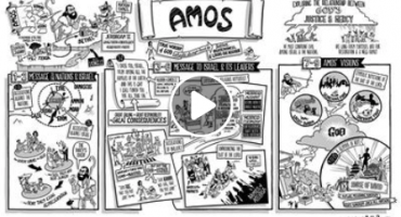 Read more about the article Skaitant Bibliją – Amoso knyga