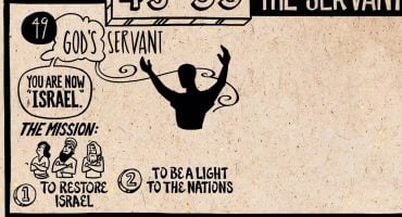 Read more about the article Skaitant Bibliją. Izaijo knygos 2 dalis – Biblijos projektas