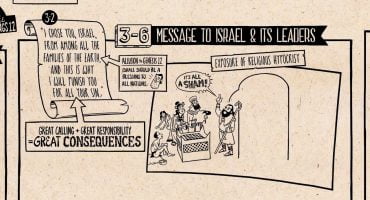 Read more about the article Skaitant Bibliją. Amoso knyga – Biblijos projektas